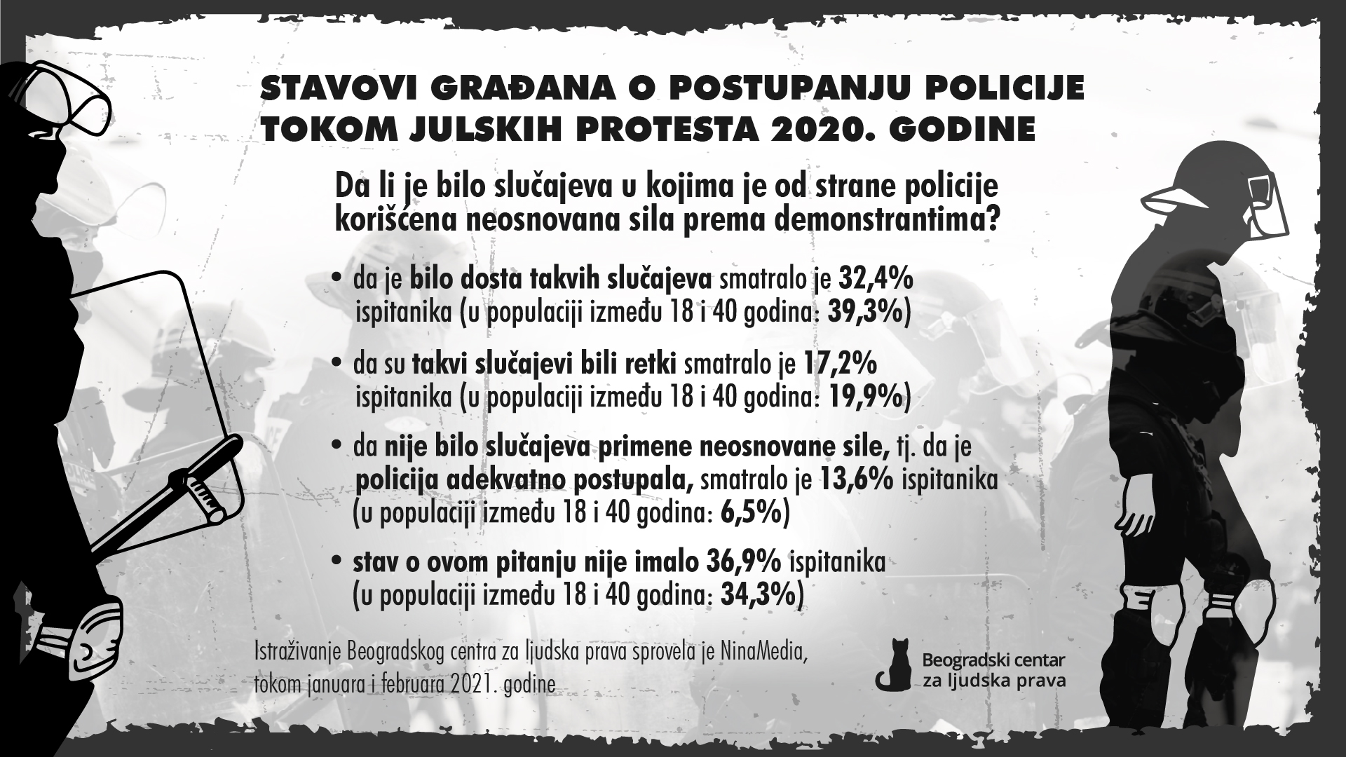 Stavovi građana o postupanju policije tokom julskih protesta 2020. godine u Srbiji